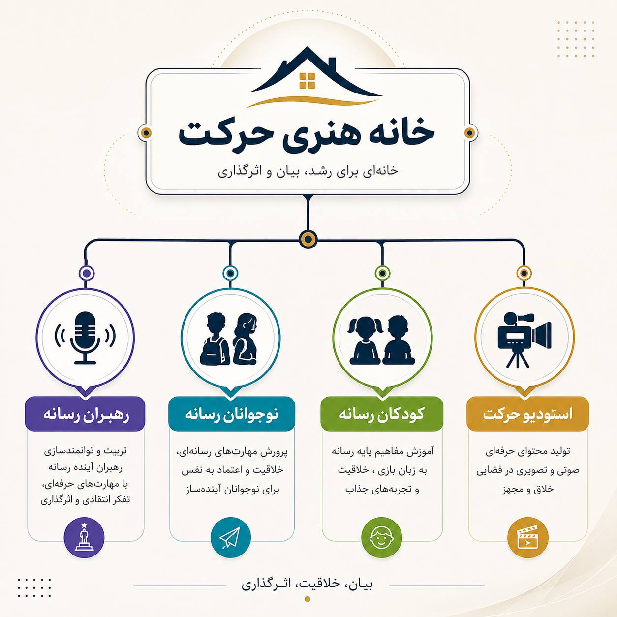 نفس یزدانی - تصویر گالری